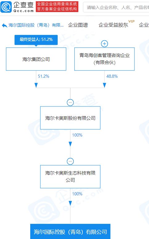 海爾集團關聯企業斥資1億元設立新公司，深化技術進出口業務布局