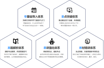 合肥計算機軟考高通過率機構(gòu)與靠譜經(jīng)濟信息咨詢排名匯總